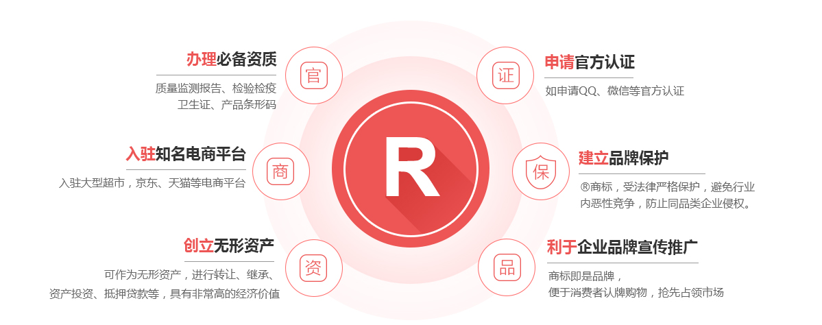 安源商标注册的作用